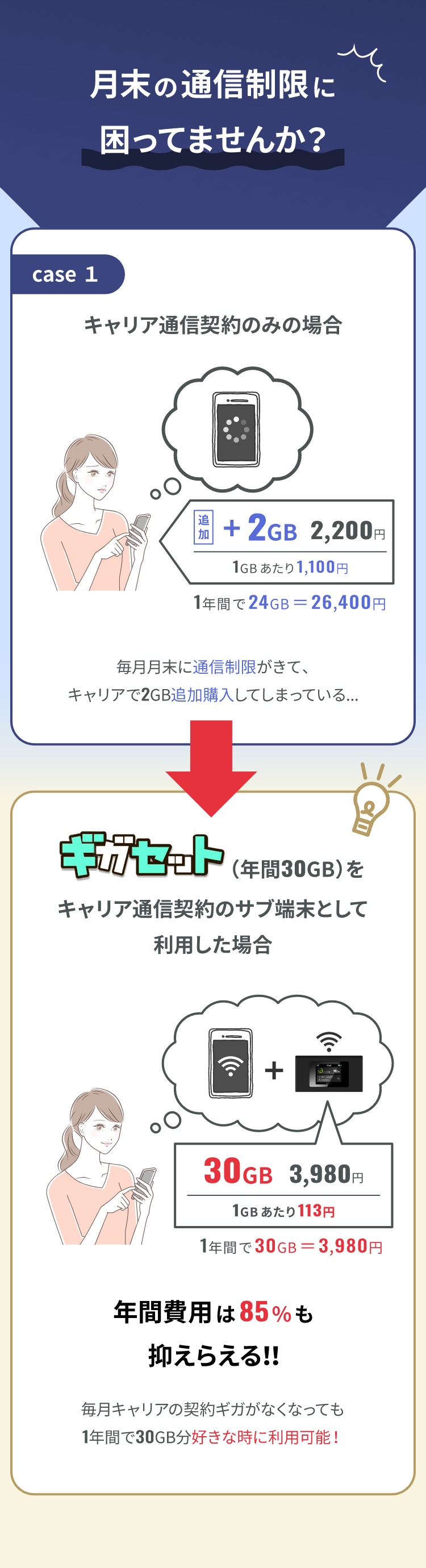 利用ケース1の説明