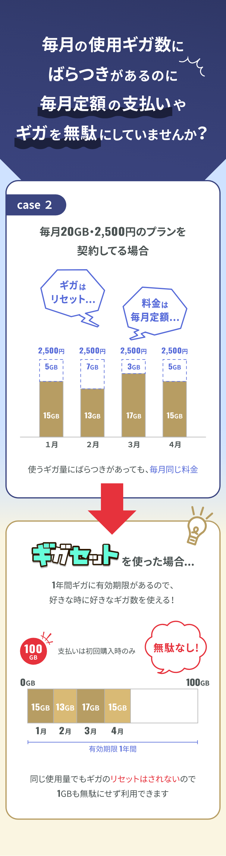 利用ケース２の説明