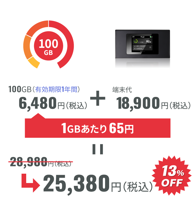 LLセットの説明