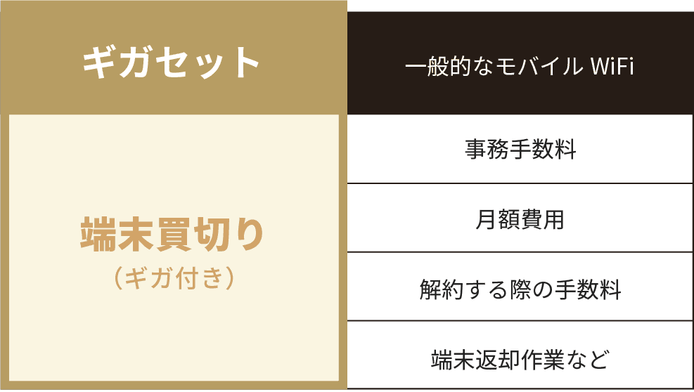 他社との比較