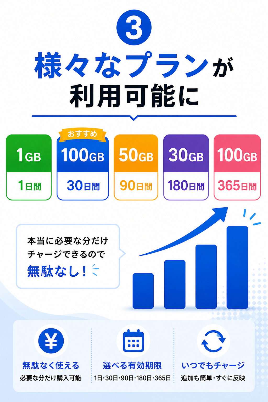 自由に選べるプラン