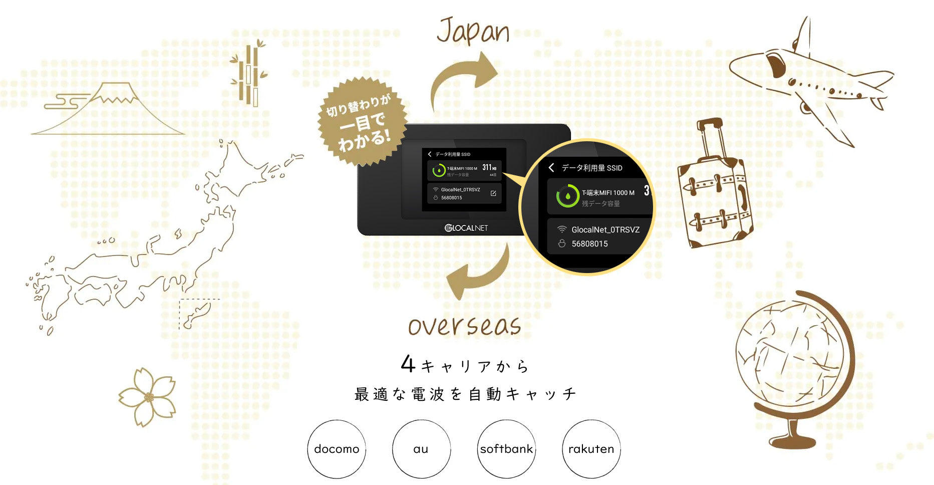客様のいる場所に合わせて、最適な電波をキャッチ